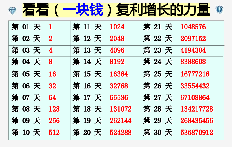 һ��Ǯ��������